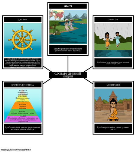 Словарь Древней Индии