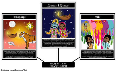 Индуистские Праздники