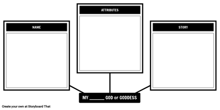 Создать Бога / Богиню