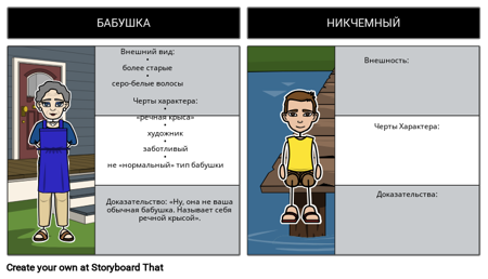 Плот - Карта Символов