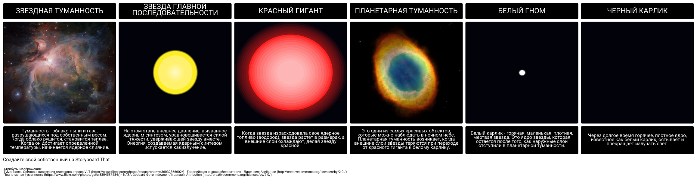 Отметьте на диаграмме области где расположены красные гиганты белые карлики сверхгиганты