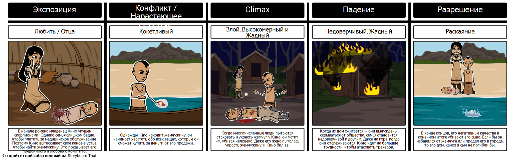 Жемчужина - Характер Evolution Storyboard par ru-examples