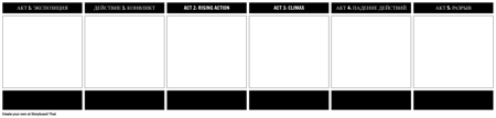 Шаблон из Пяти Актов