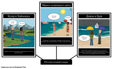 Юго-восточный Климат