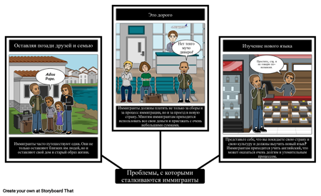 Проблемы Иммигрантов