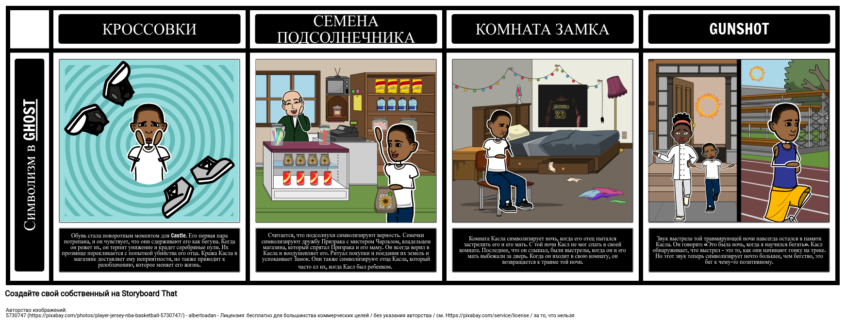 Призрачный Символизм Storyboard par ru-examples