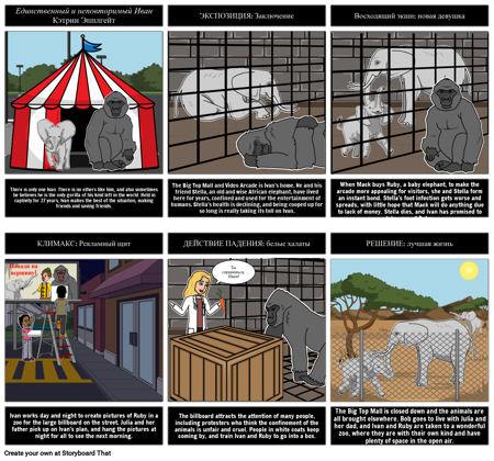 Иван: Сюжетная Схема