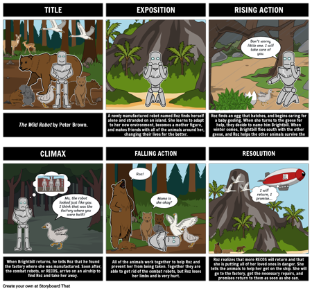 Резюме Дикого Робота