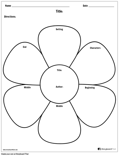 Карта Истории Цветов