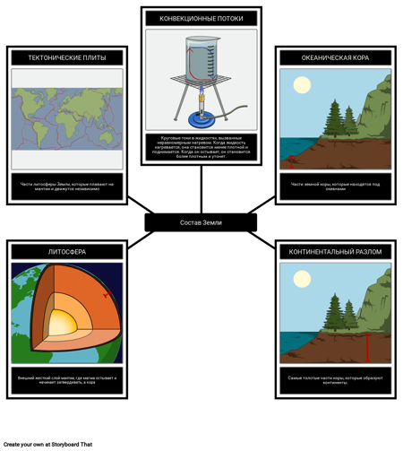 Состав Лексики Земли