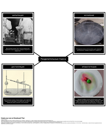 Разделительные Смеси