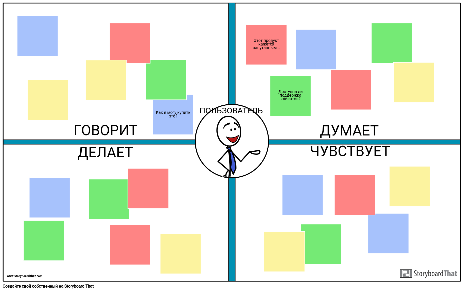 Инструменты эмпатии в дизайн мышлении