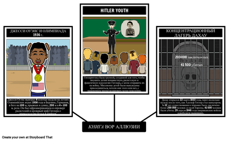 Термины и Намеки на The Book Thief