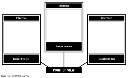 Выводы Точки Зрения