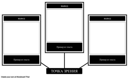 Выводы Точки Зрения