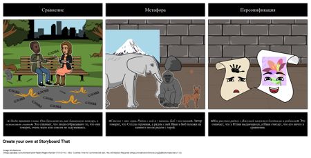 Иван: Образный Язык