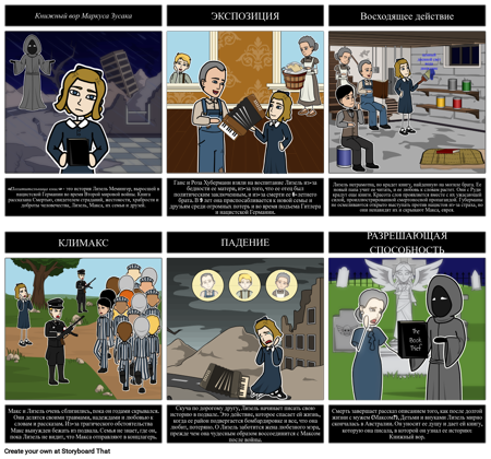 Сюжет Книжного Вора