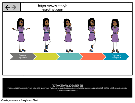 Поток Пользователей