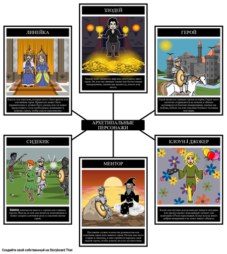 Архетипы Персонажей