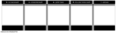 Шаблон Умных Целей