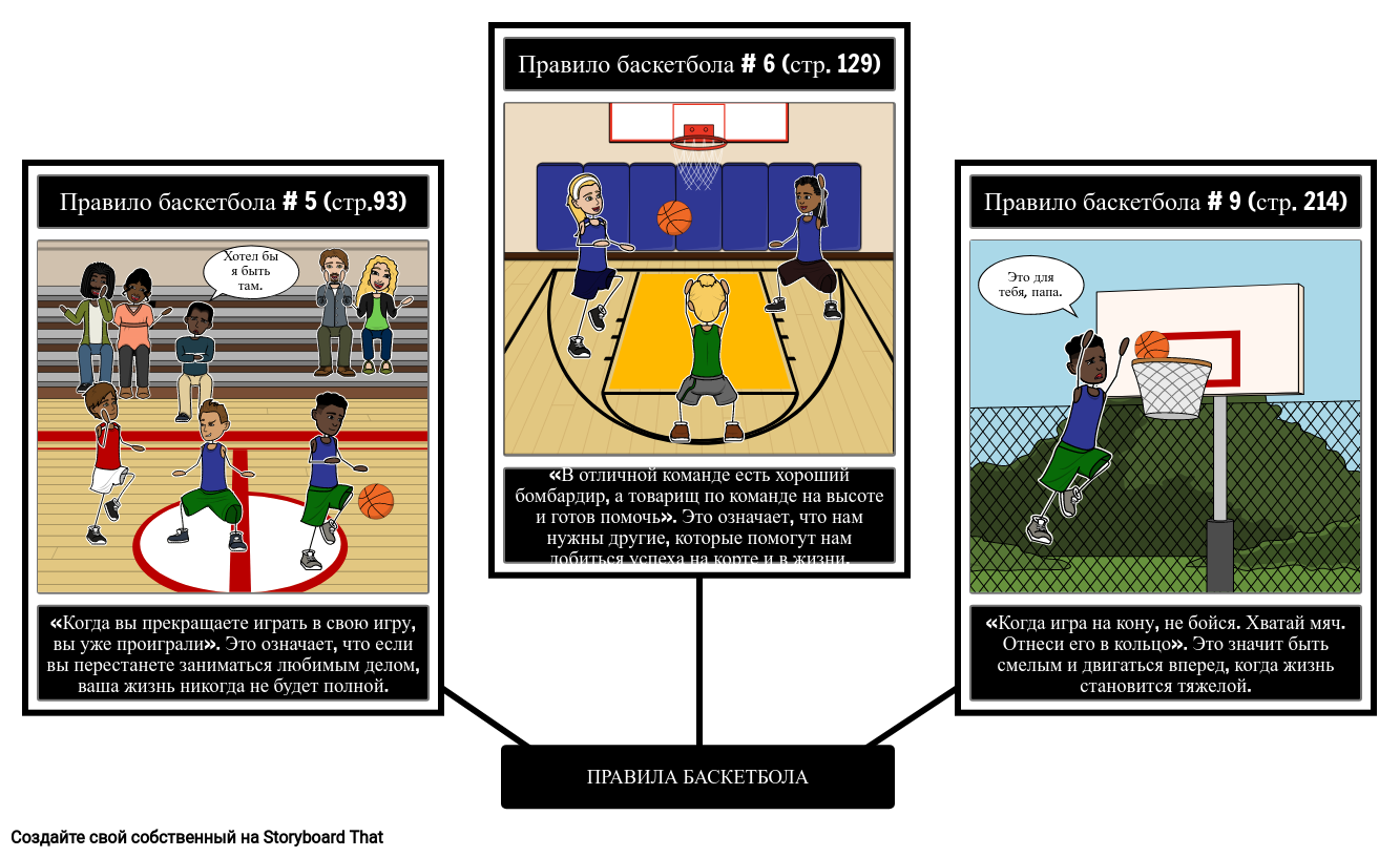 Правила Баскетбола Раскадровка по ru-examples