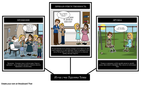 Мистер Терупт Темы