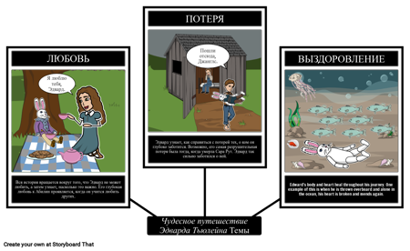 Эдвард Тулейн Темы