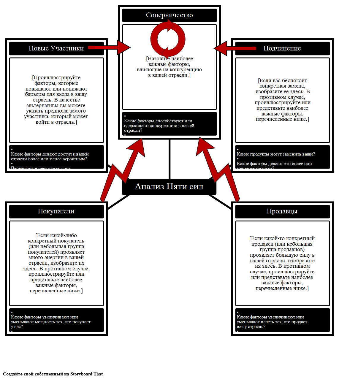 Шаблон из Пяти сил Раскадровка по ru-examples