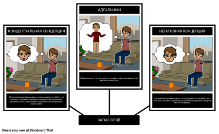 Словарь Самооценки