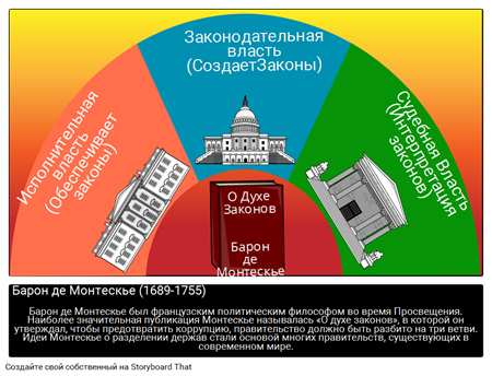 Барон де Монтескье