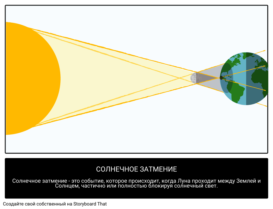 Когда происходит солнечное затмение. Светил Солар. Схема гибридного солнечного затмения. Солар краденое солнце.