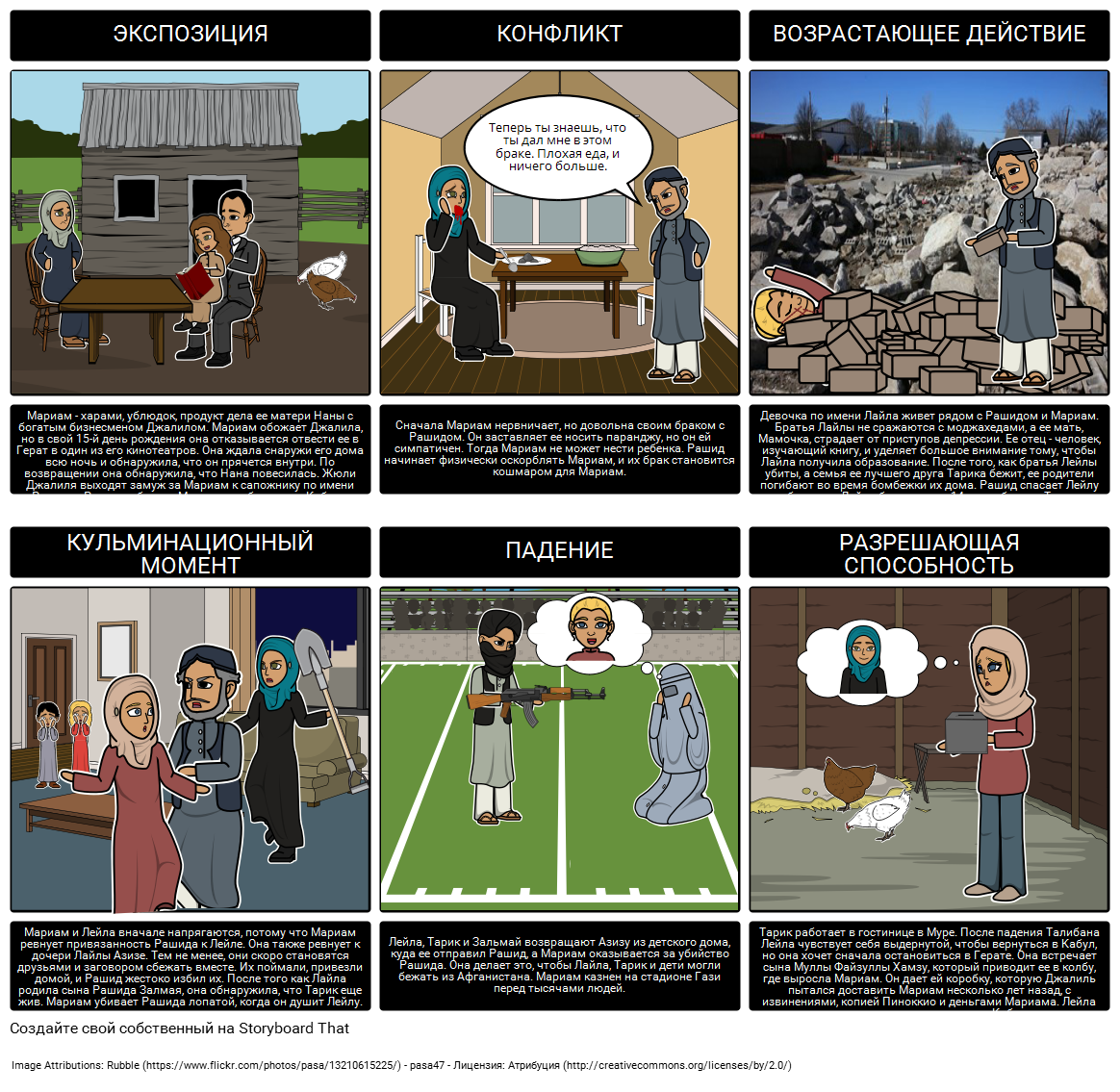 Участок Диаграмма Thousand Splendid Suns Storyboard