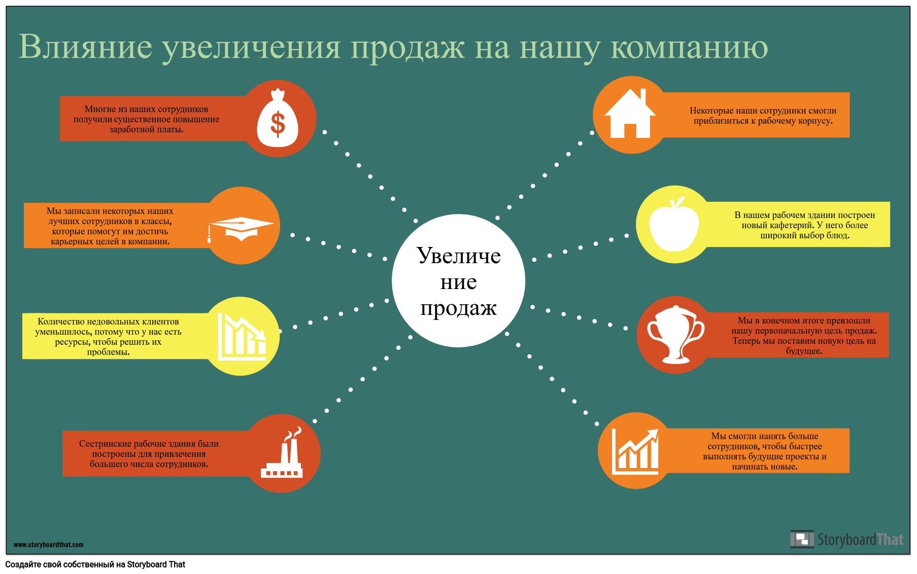 Из чего состоит зарплата инфографика. Примеры инфографики для нового сотрудника внутри организации. Визуал финансов.