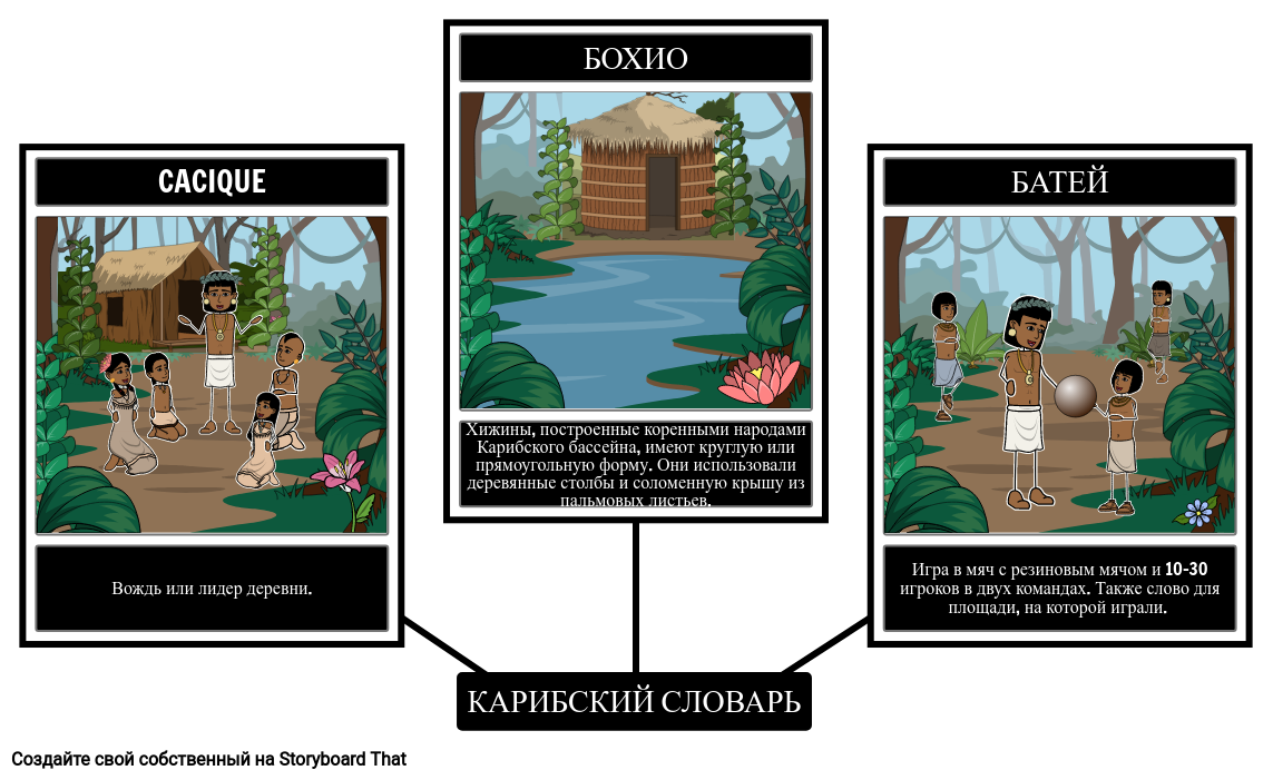 Карибский Словарь Storyboard od Strane ru-examples