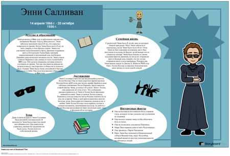 Энни Салливан Био