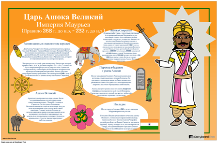 Древняя Индия Био