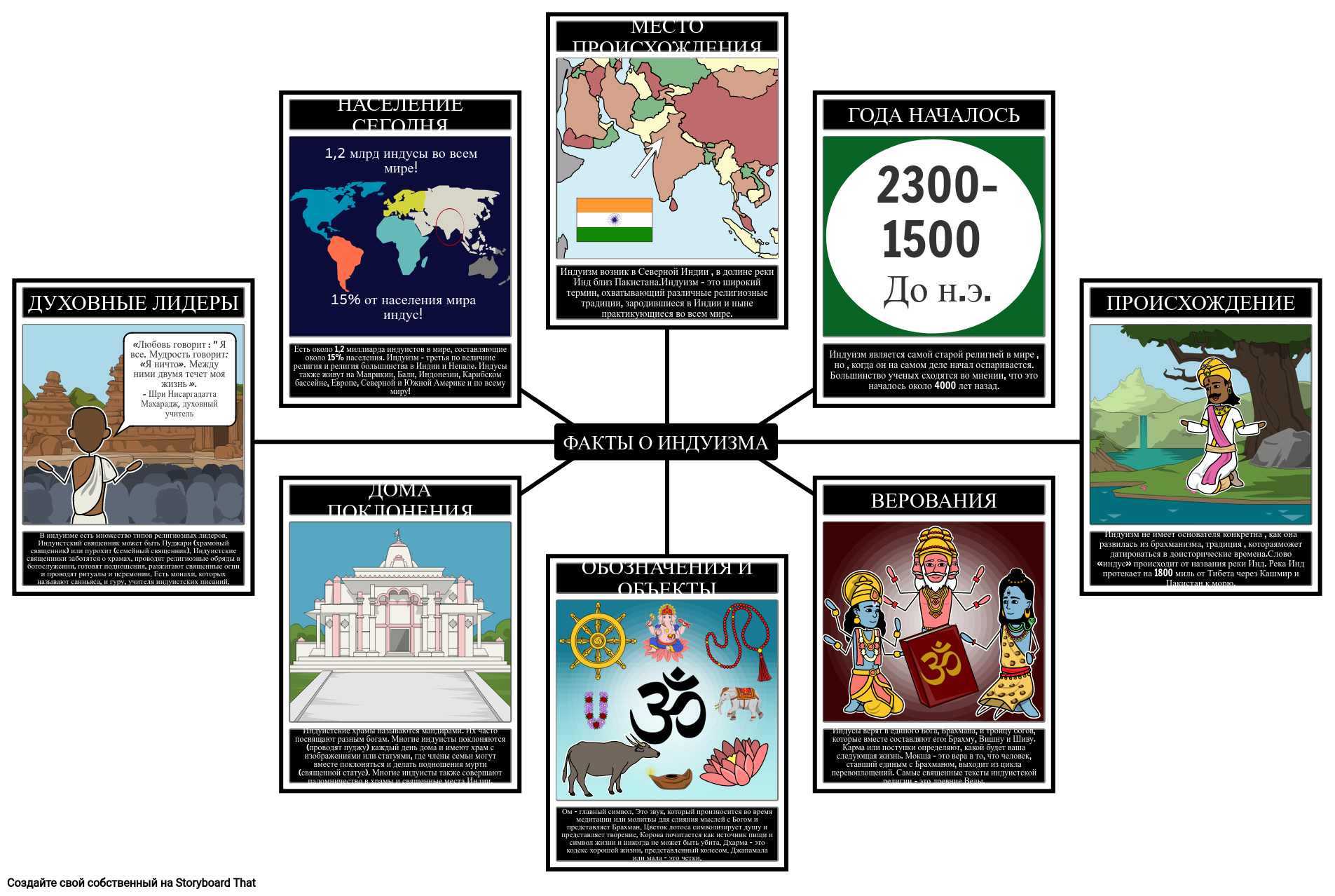 Факты об Индуизме Storyboard par ru-examples
