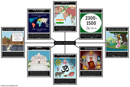 Факты об Индуизме