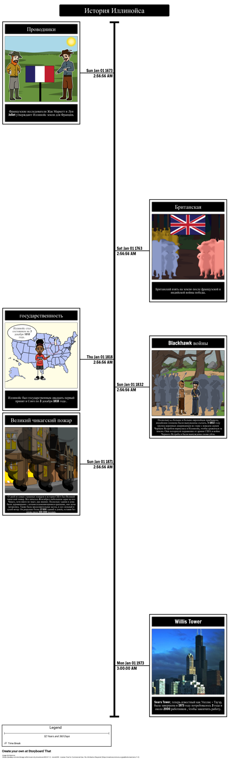 История Иллинойса