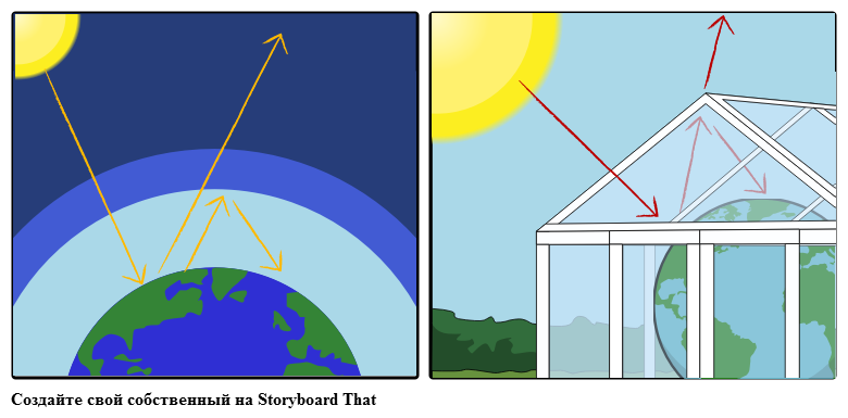 Парниковый эффект картинка для детей