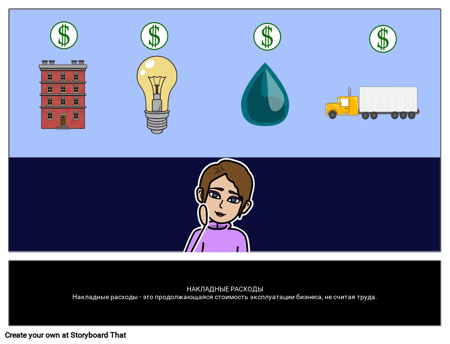 Накладные Расходы