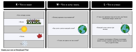Пример Диаграммы KWL - Сезоны