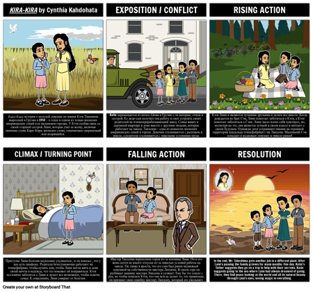 Кира-Кира Резюме