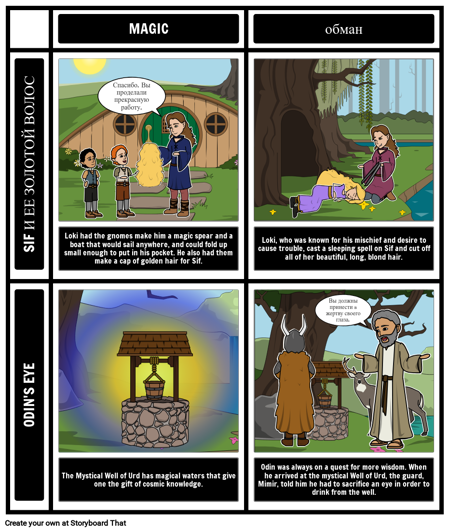 Норвежский: Темы