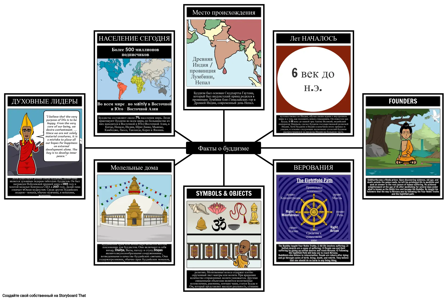 Факты о Буддизме Storyboard por ru-examples