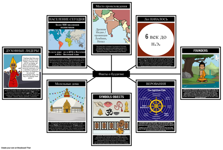 Факты о Буддизме