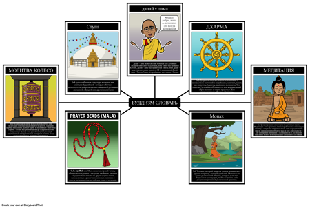 Словарь Буддизма