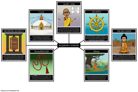 Словарь Буддизма