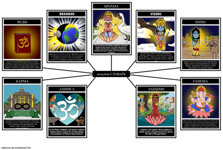 Словарь Индуизма