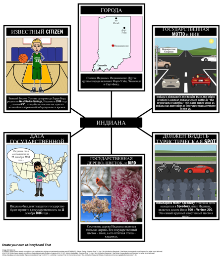 Факты об Индиане